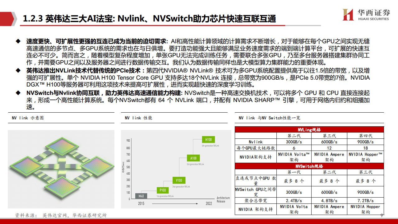 AIGC行业深度报告（11）：华为算力分拆：全球AI算力的第二极图片