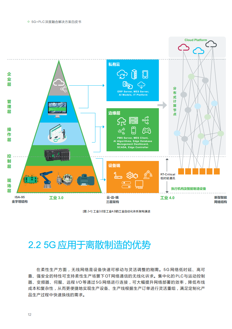2023年5G+PLC深度融合解决方案白皮书图片