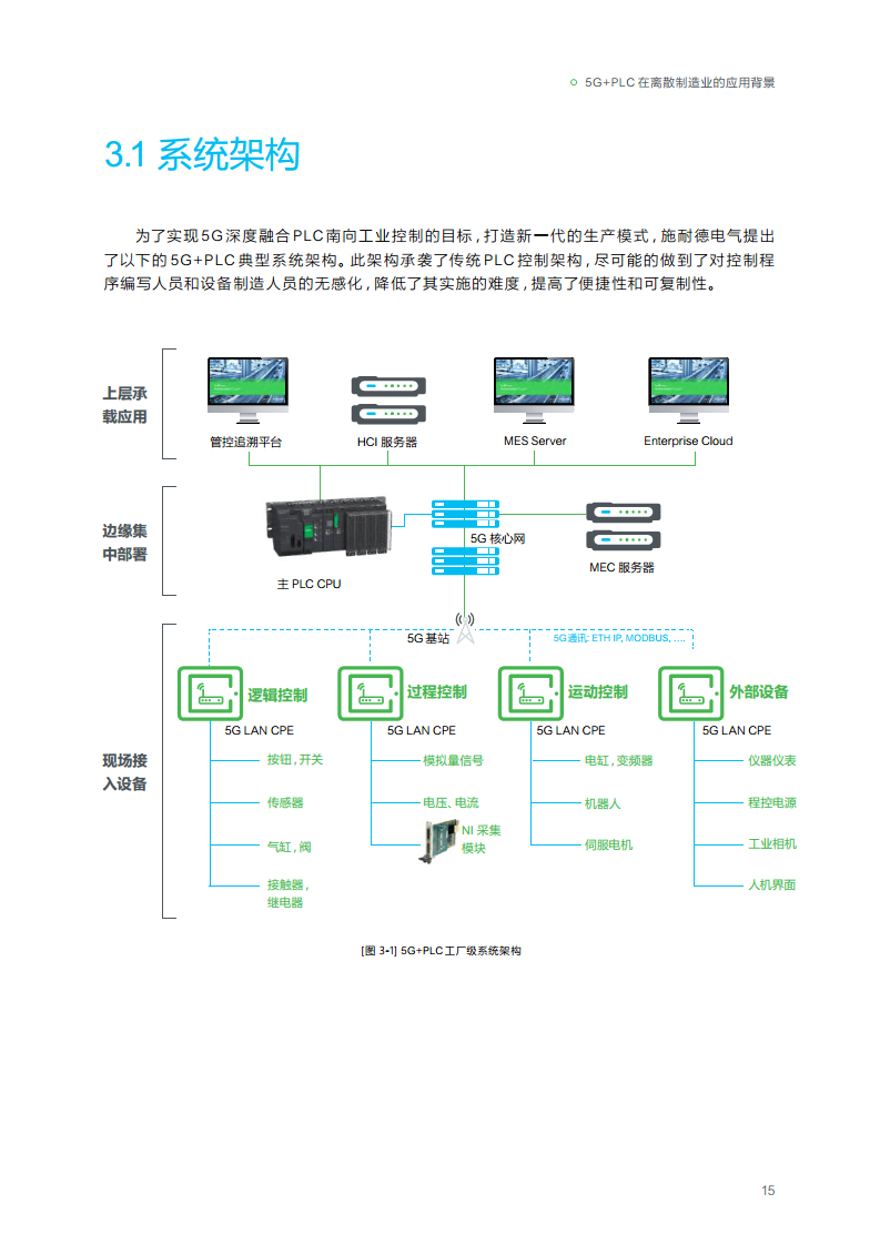 2023年5G+PLC深度融合解决方案白皮书图片