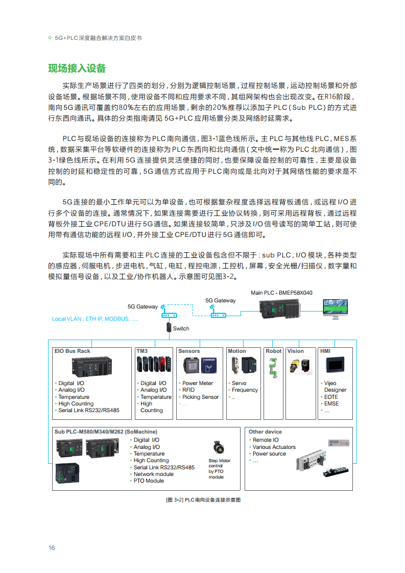 2023年5G+PLC深度融合解决方案白皮书图片