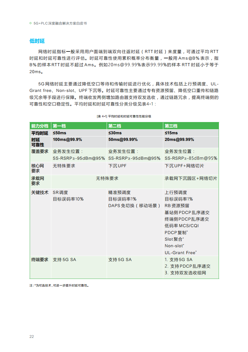 2023年5G+PLC深度融合解决方案白皮书图片