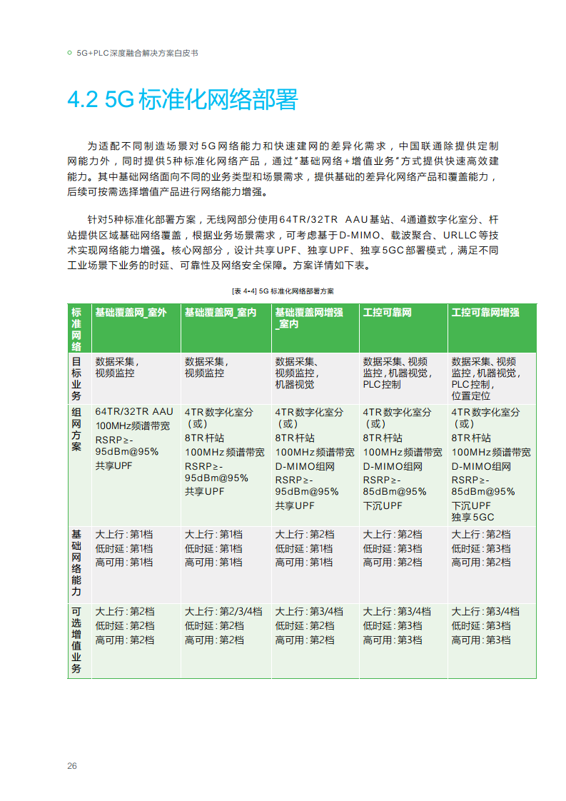 2023年5G+PLC深度融合解决方案白皮书图片