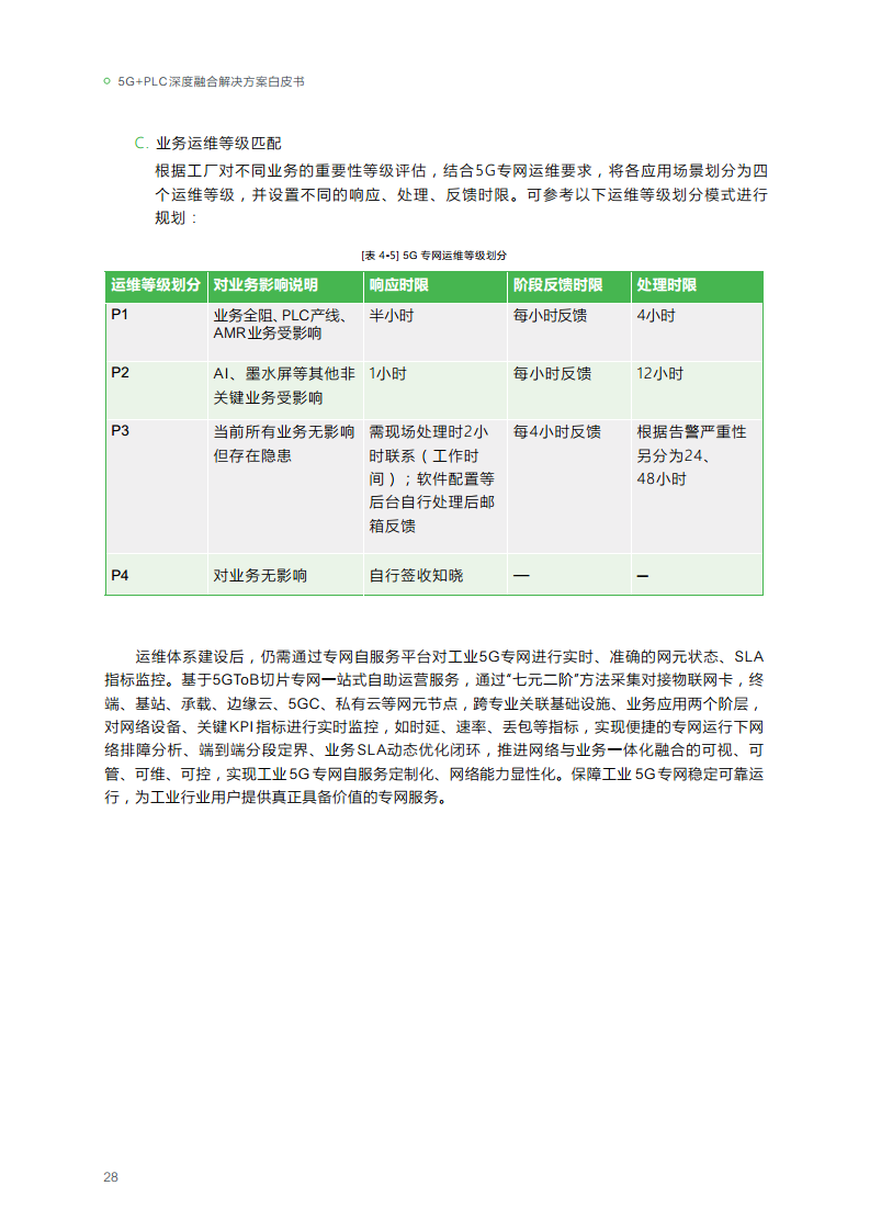 2023年5G+PLC深度融合解决方案白皮书图片