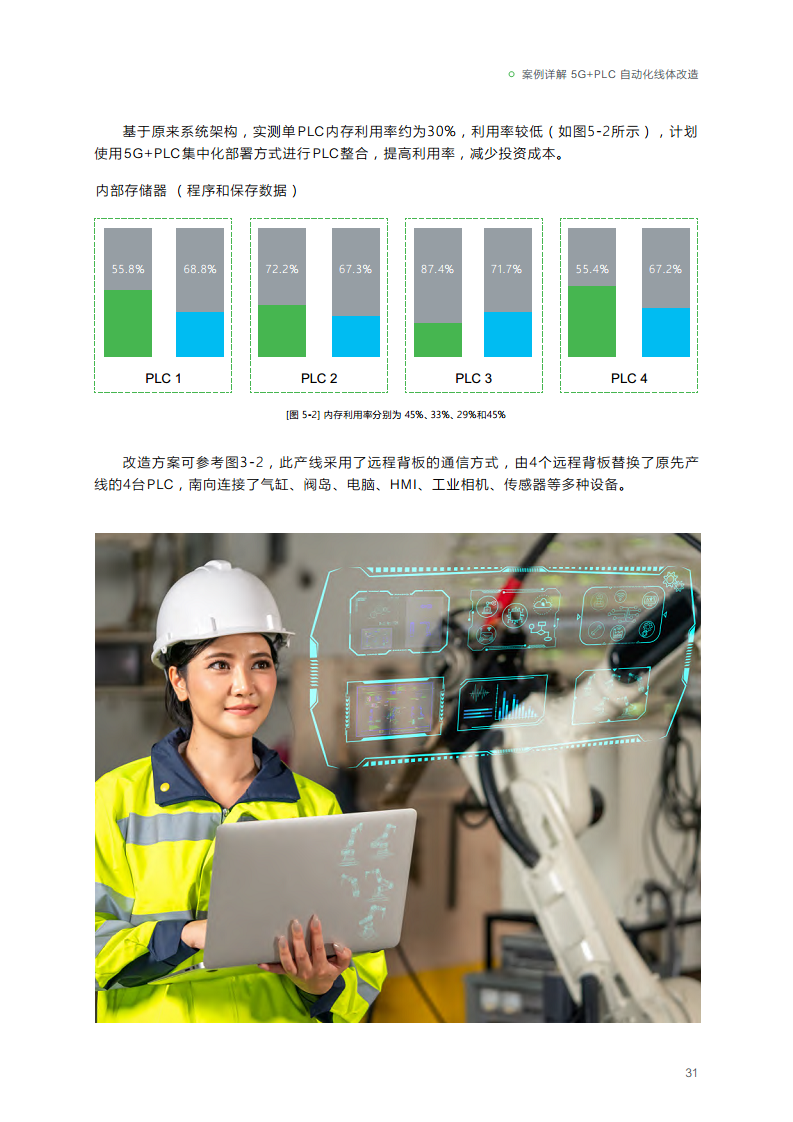 2023年5G+PLC深度融合解决方案白皮书图片