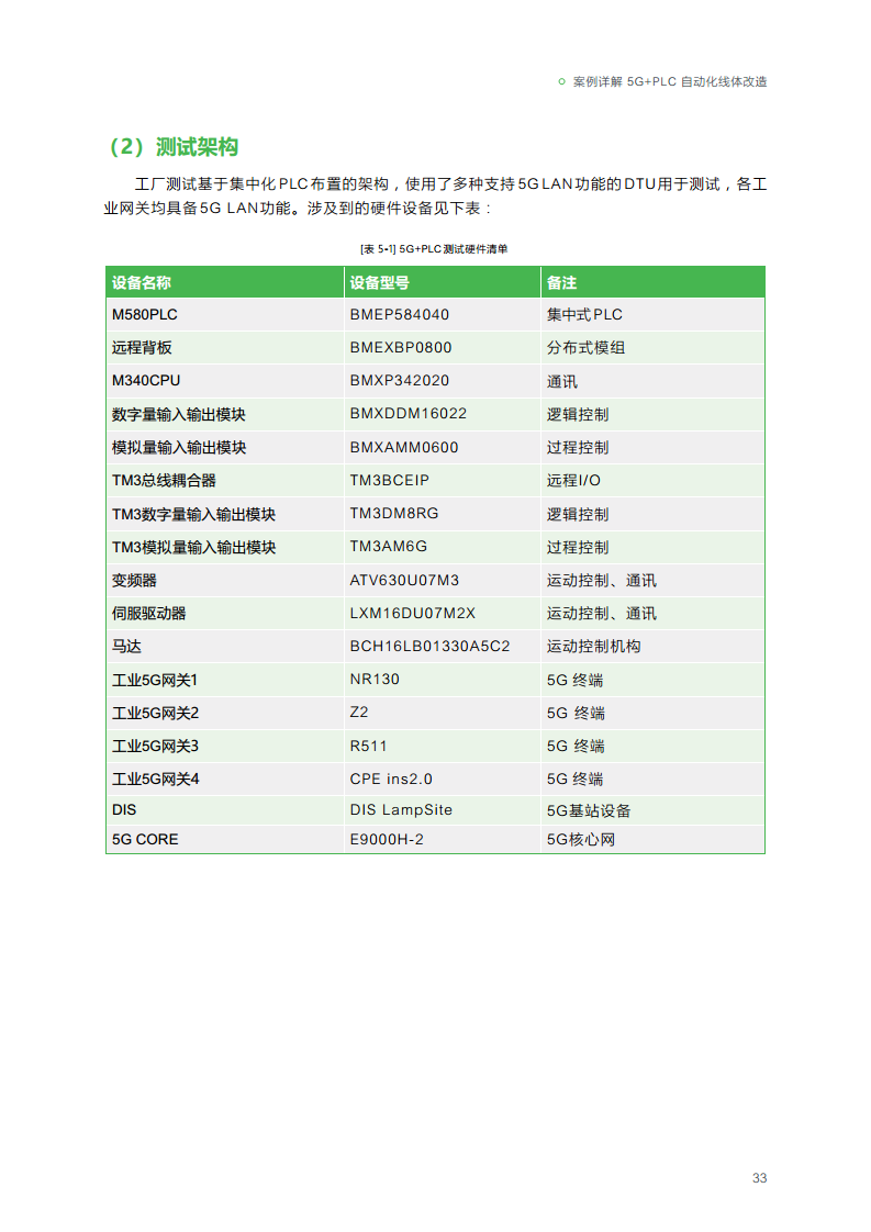 2023年5G+PLC深度融合解决方案白皮书图片