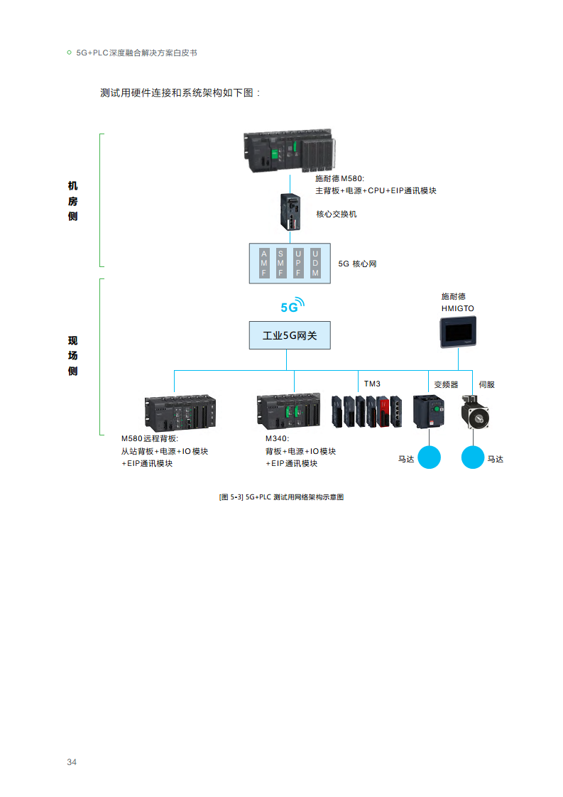 2023年5G+PLC深度融合解决方案白皮书图片