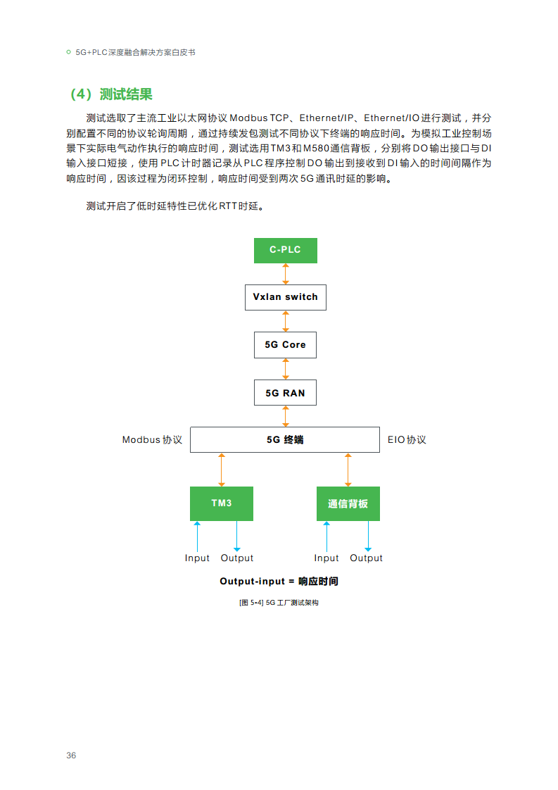 2023年5G+PLC深度融合解决方案白皮书图片