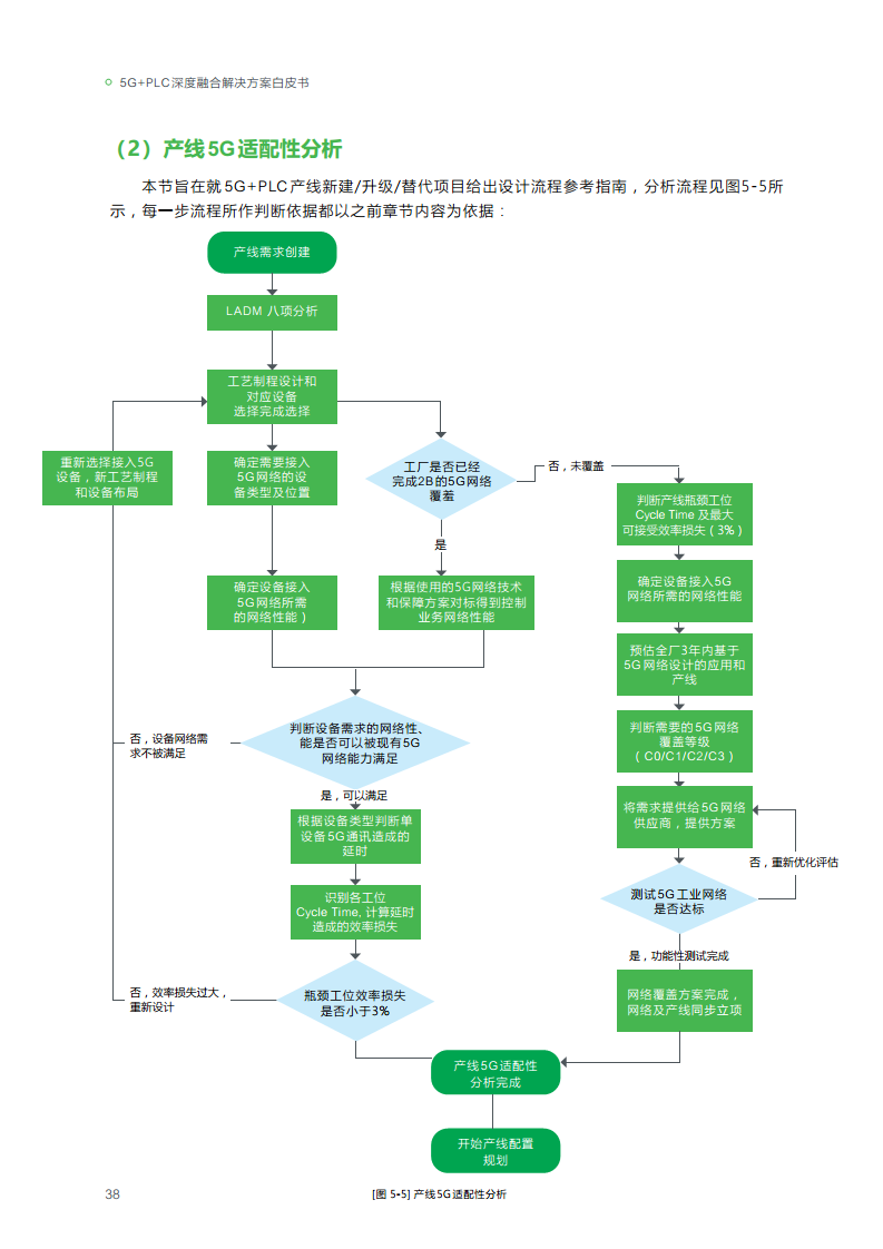 2023年5G+PLC深度融合解决方案白皮书图片