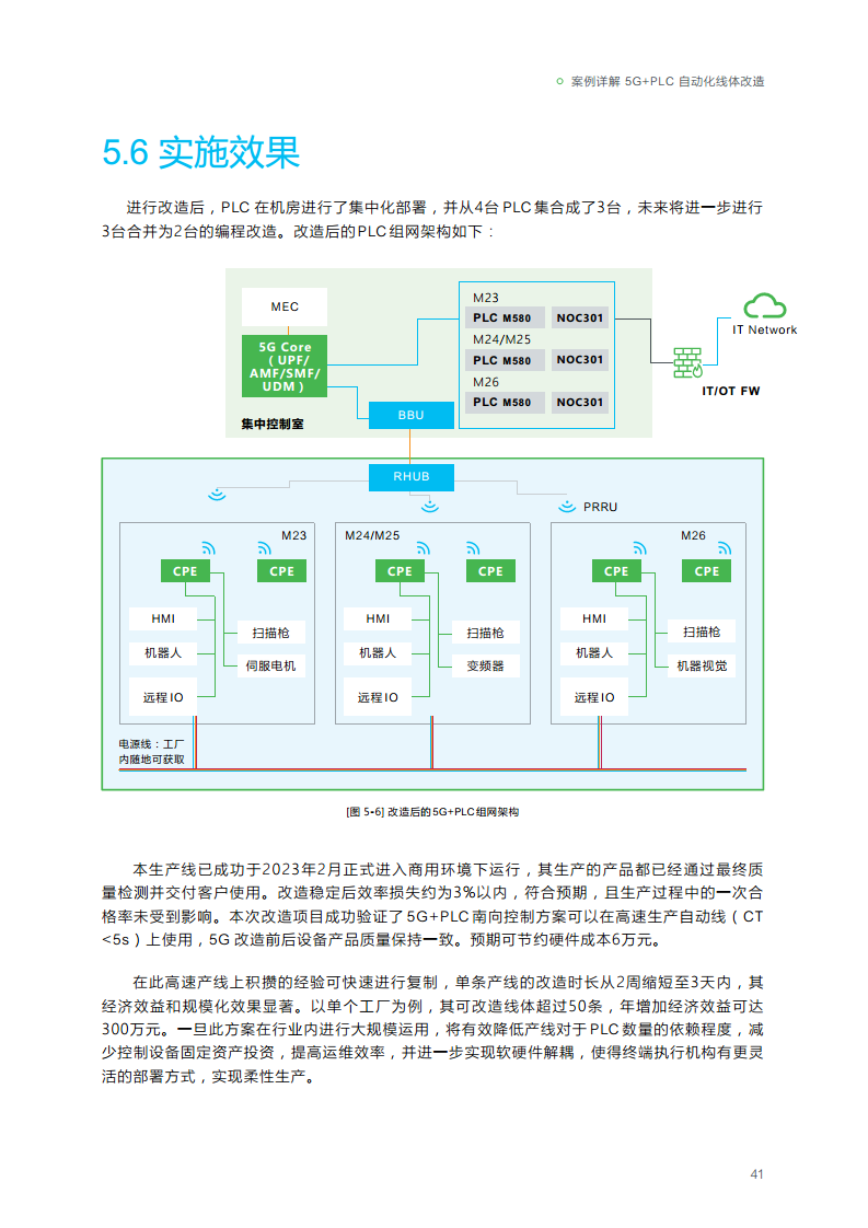 2023年5G+PLC深度融合解决方案白皮书图片