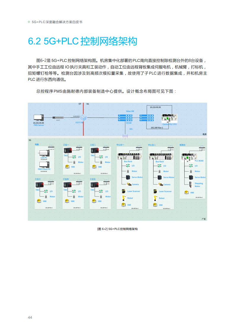 2023年5G+PLC深度融合解决方案白皮书图片