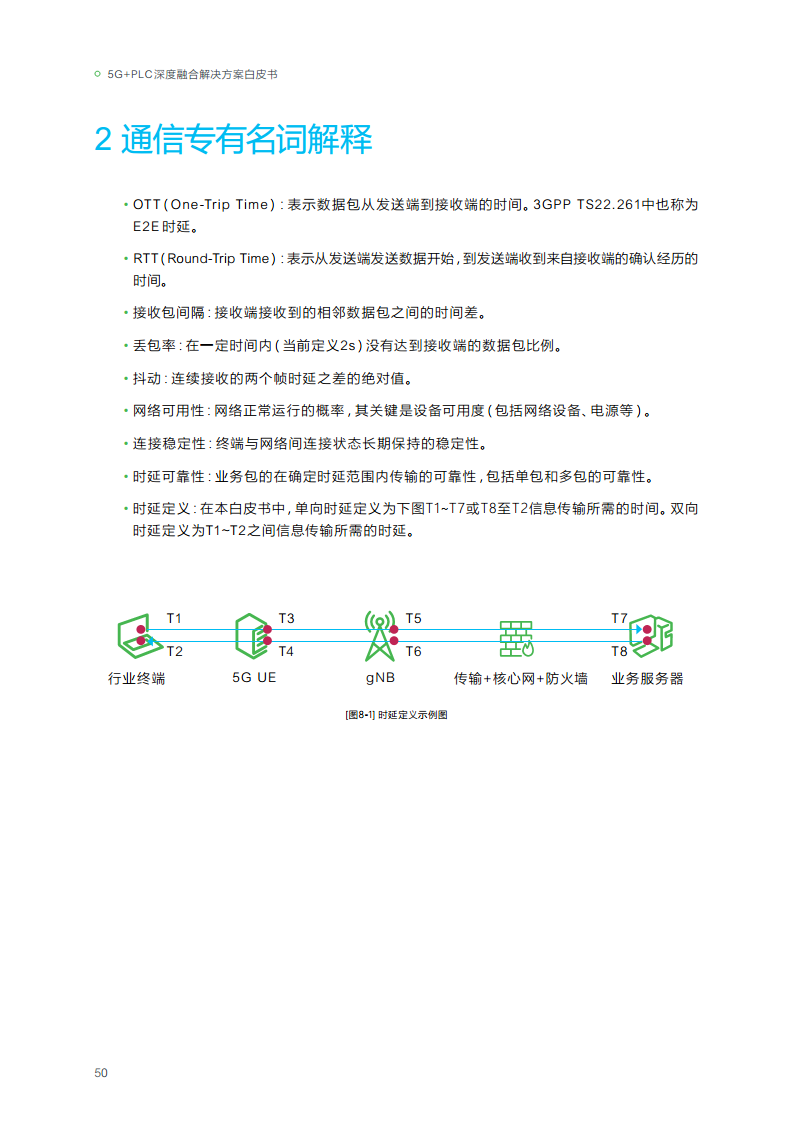 2023年5G+PLC深度融合解决方案白皮书图片