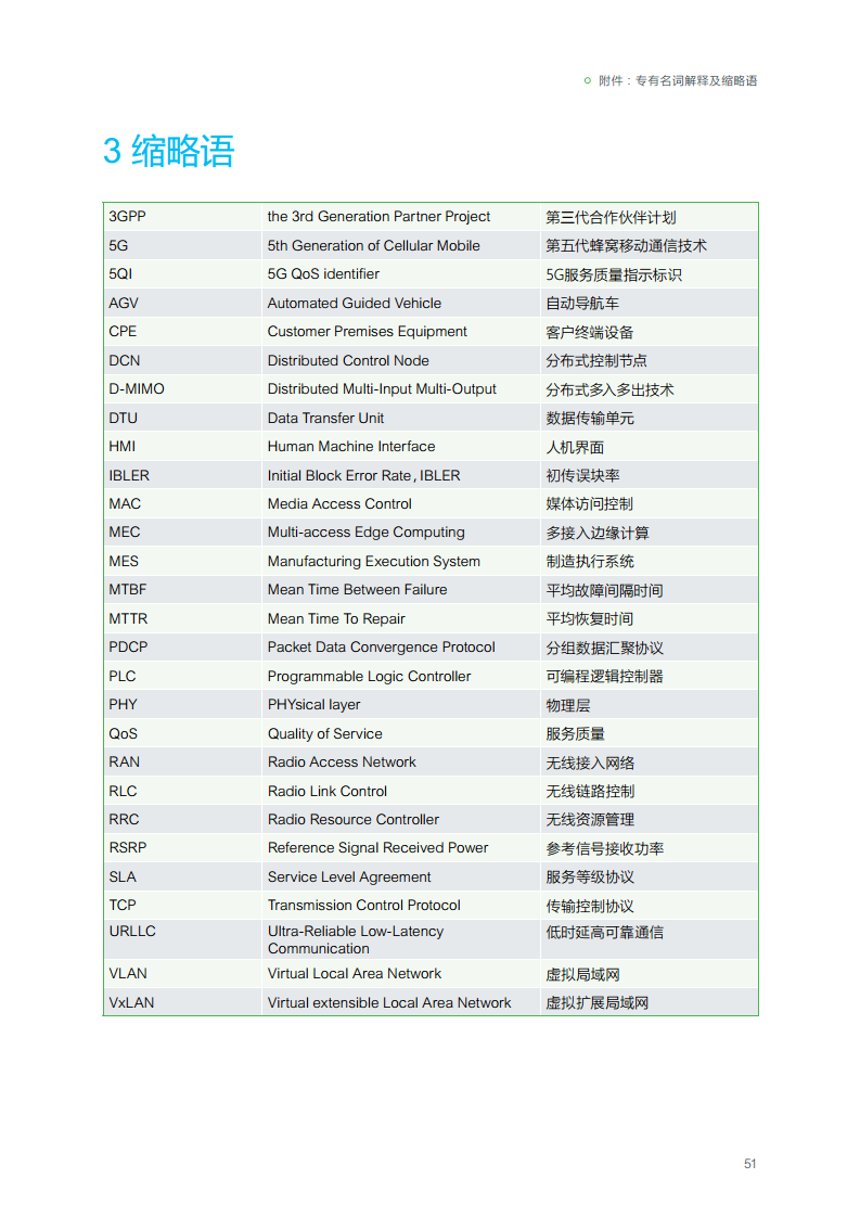 2023年5G+PLC深度融合解决方案白皮书图片