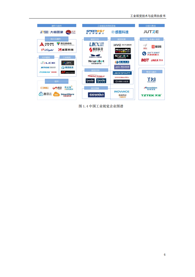 2023工业视觉技术与应用白皮书图片