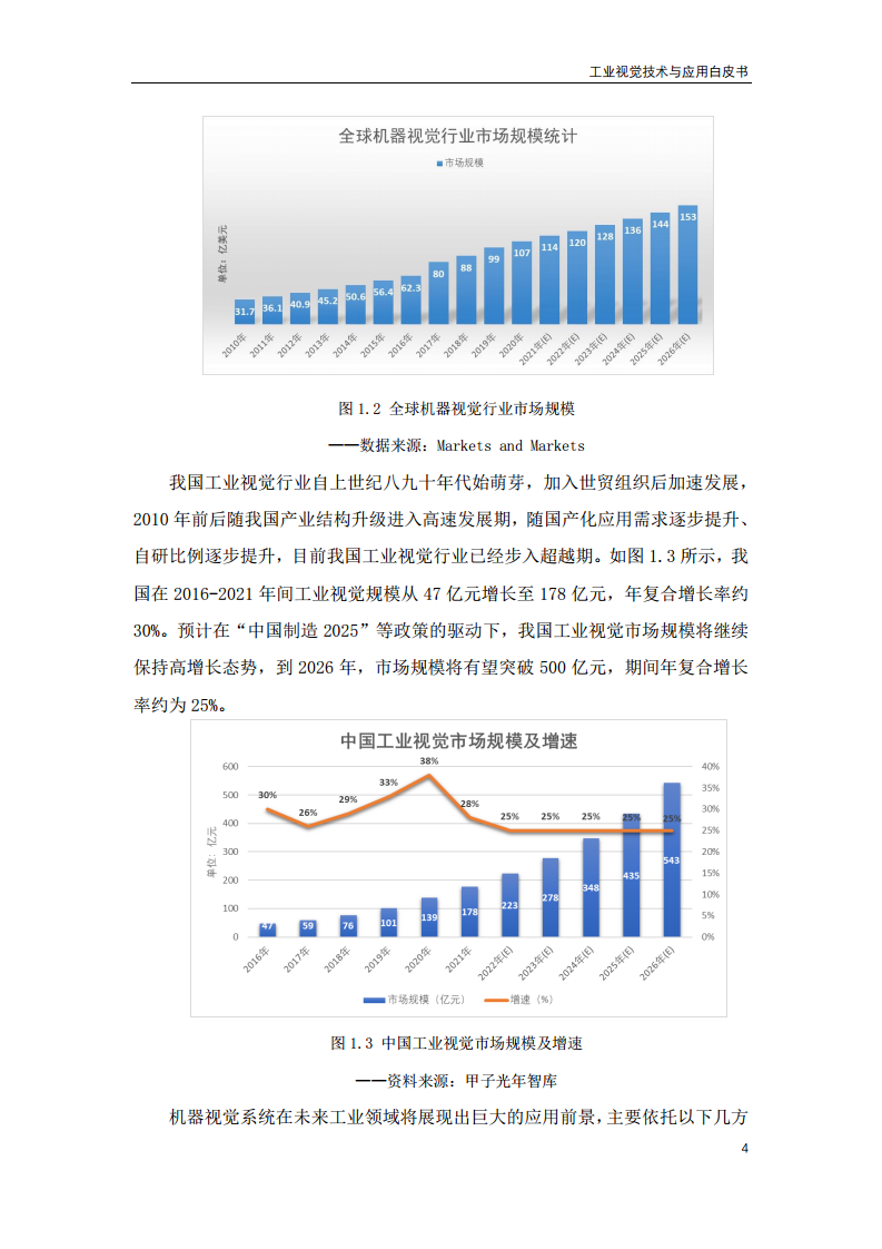 2023工业视觉技术与应用白皮书图片