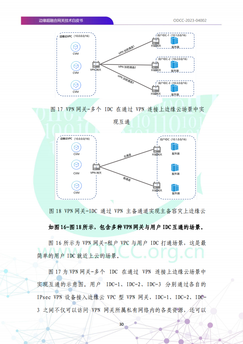 边缘超融合网关技术白皮书图片