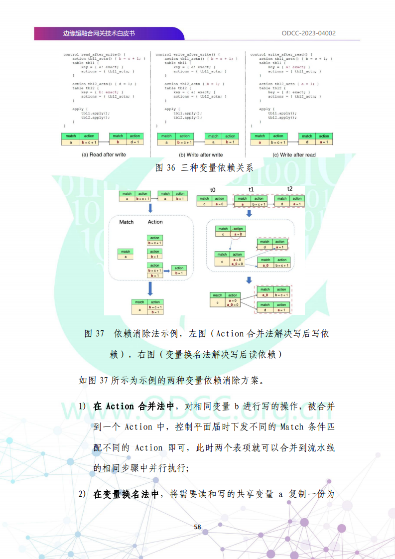 边缘超融合网关技术白皮书图片