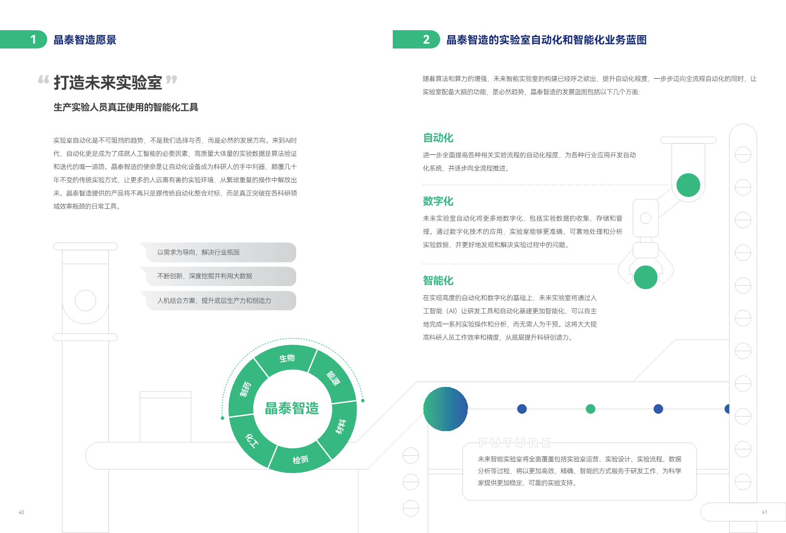 实验室自动化与智能化行业白皮书图片