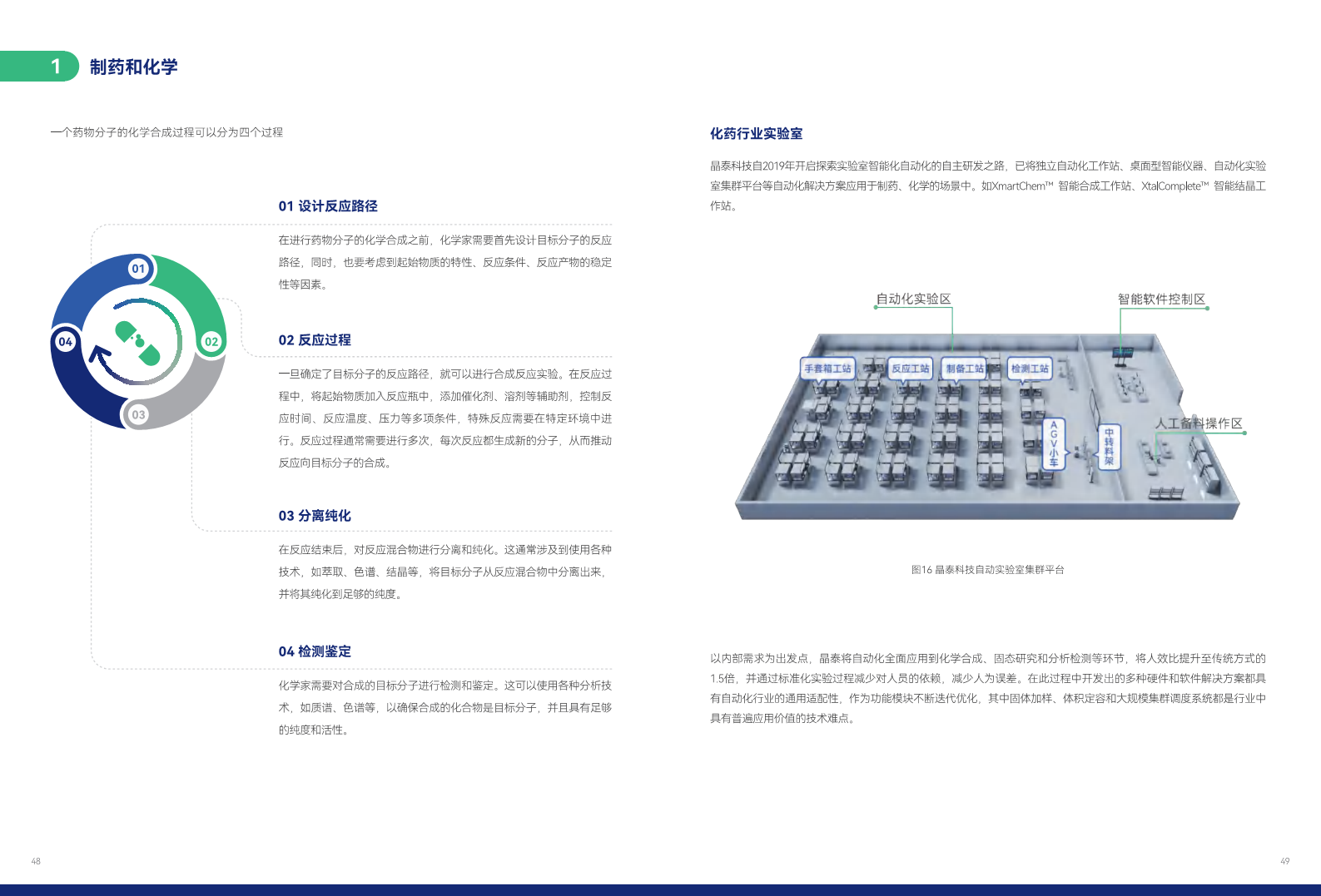 实验室自动化与智能化行业白皮书图片