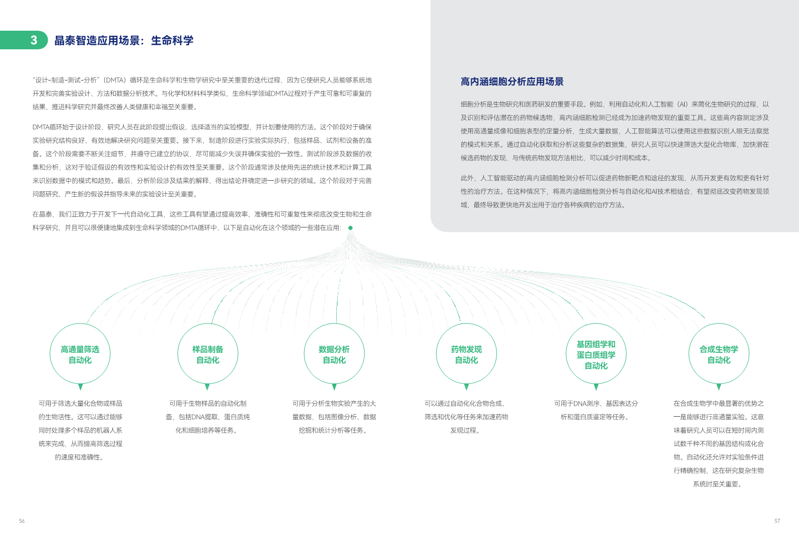 实验室自动化与智能化行业白皮书图片