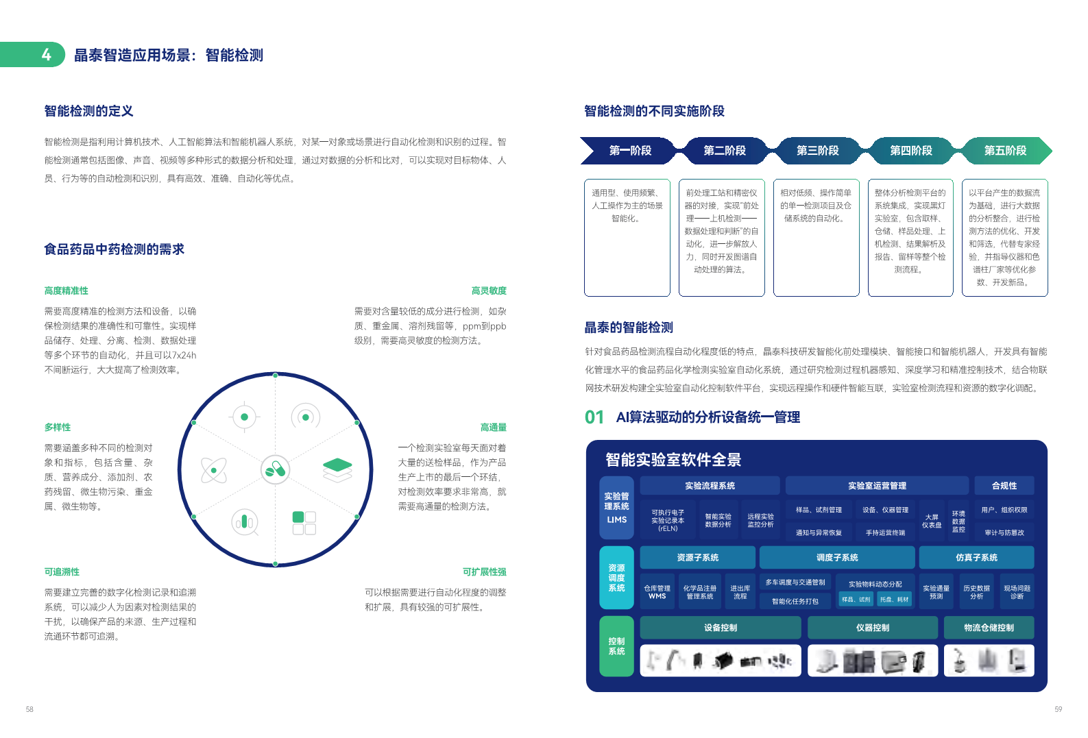 实验室自动化与智能化行业白皮书图片