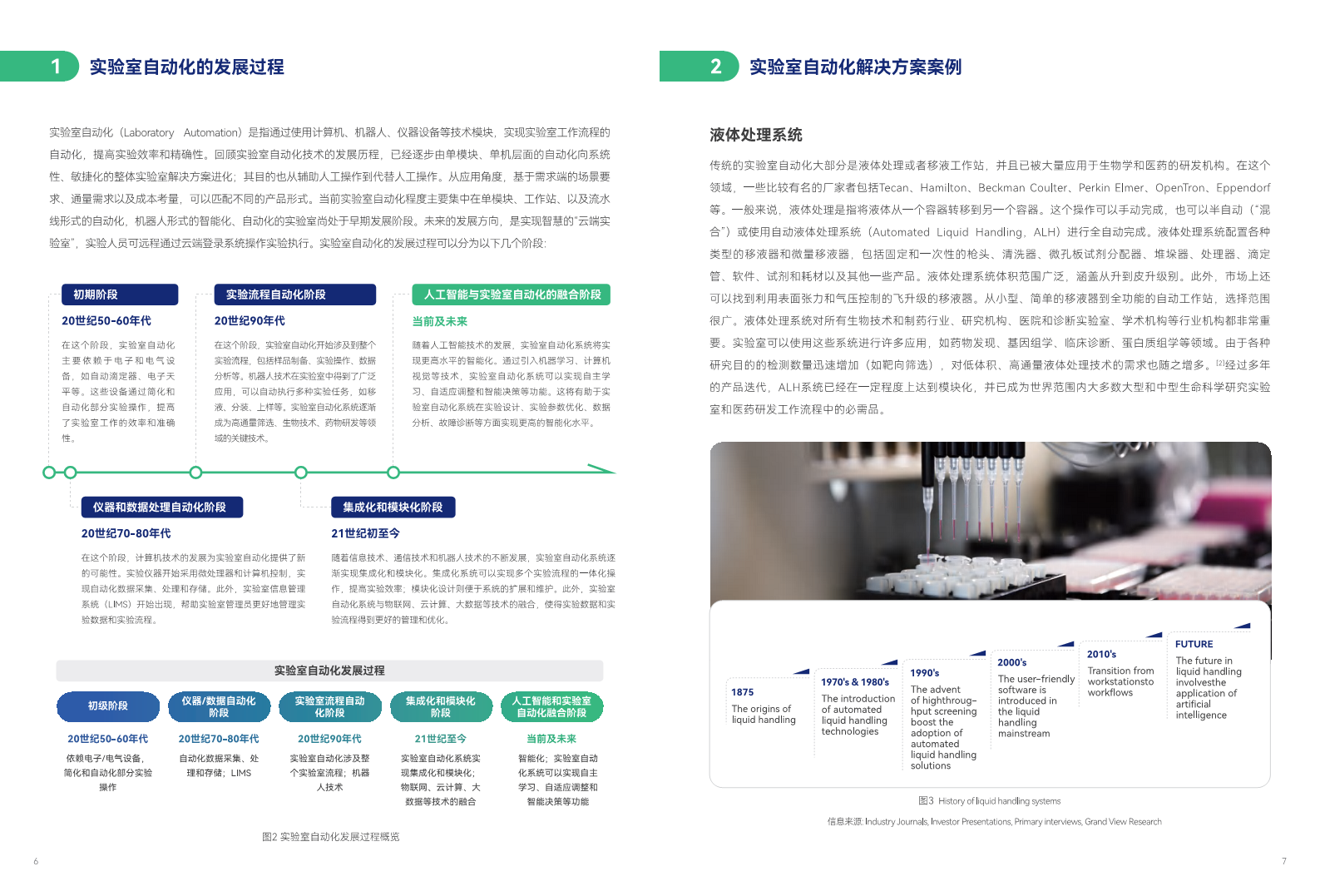 实验室自动化与智能化行业白皮书图片