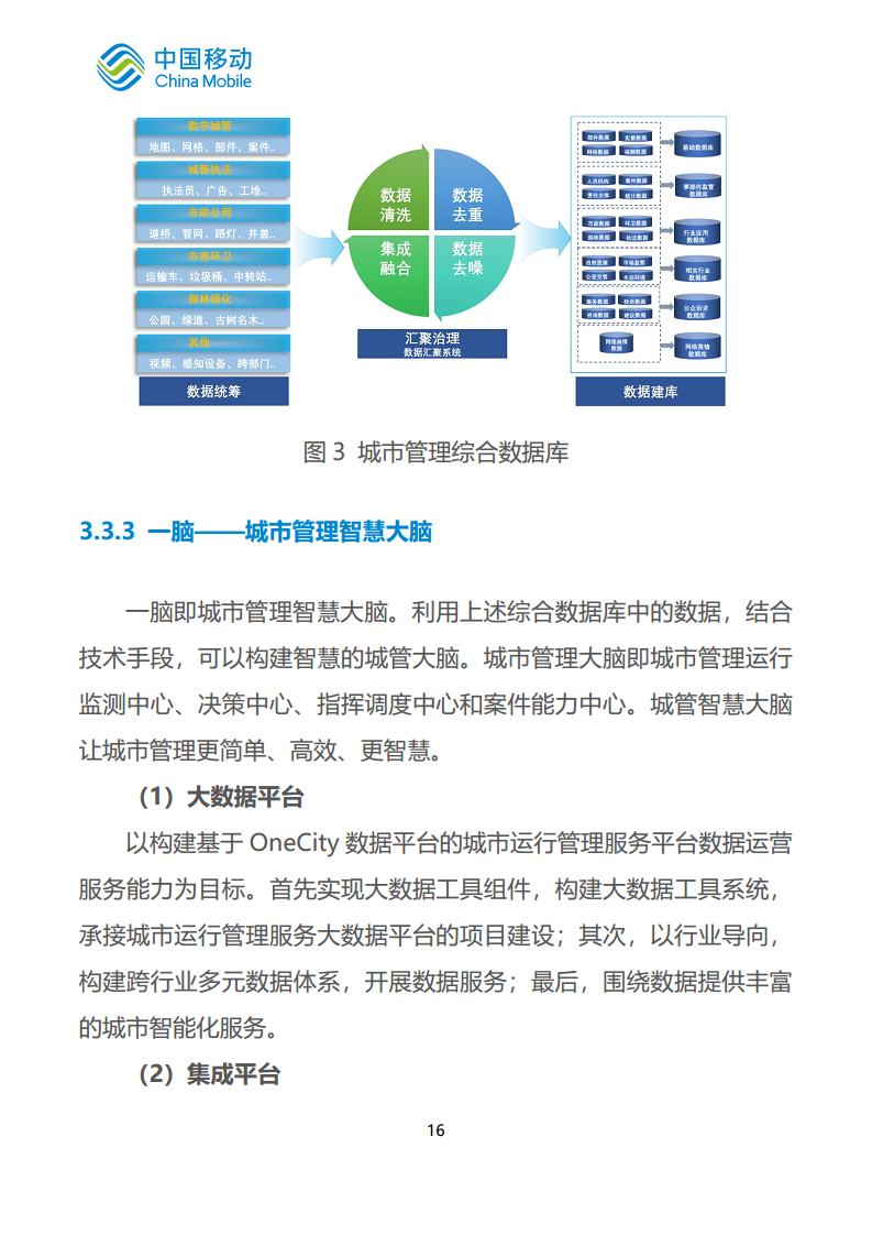 中国移动新型智慧城市白皮书（2023版）-智慧城管分册图片