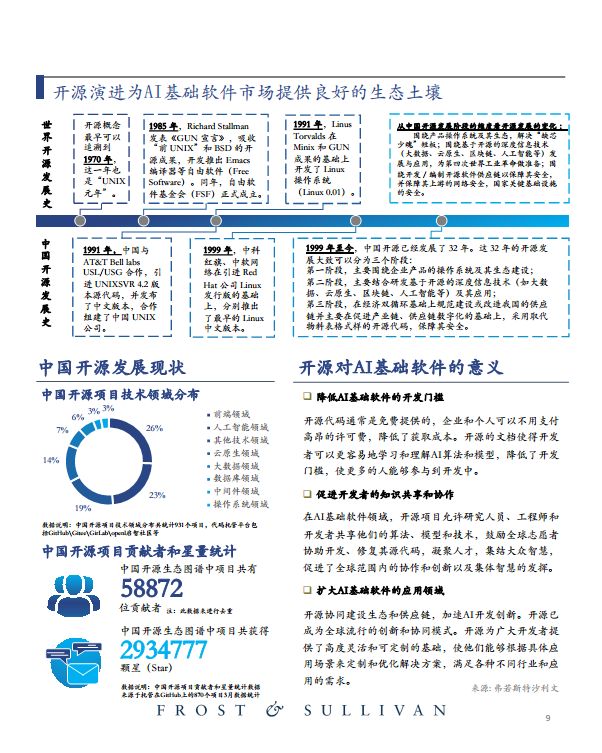 中国AI基础软件市场研究报告（2023）图片