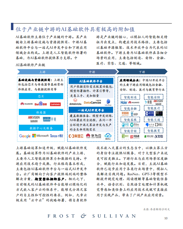 中国AI基础软件市场研究报告（2023）图片