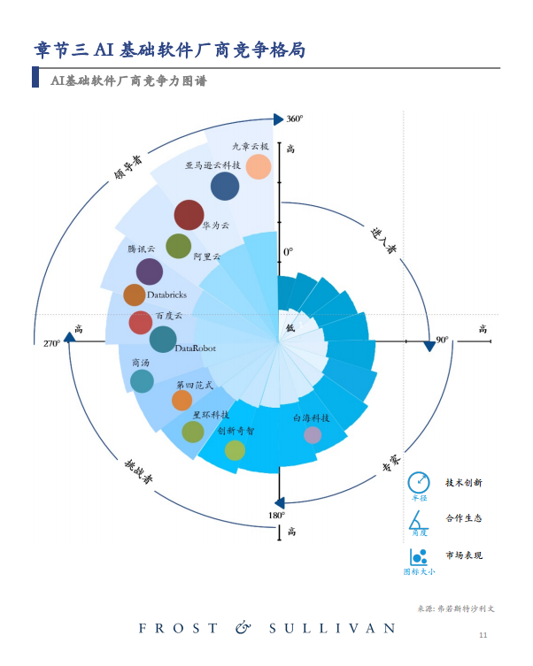 中国AI基础软件市场研究报告（2023）图片