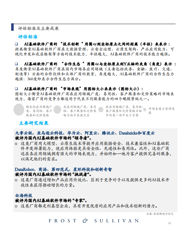 中国AI基础软件市场研究报告（2023）图片