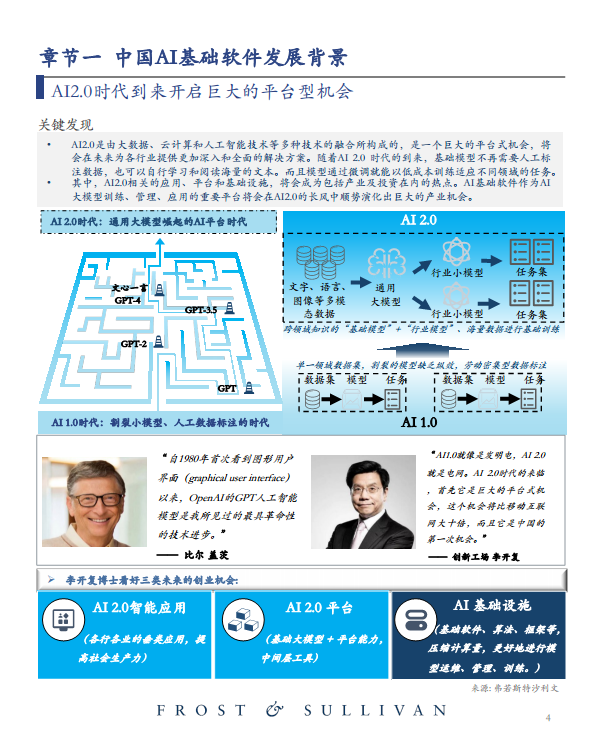 中国AI基础软件市场研究报告（2023）图片