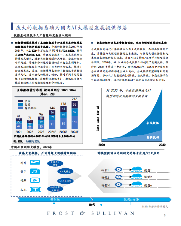 中国AI基础软件市场研究报告（2023）图片