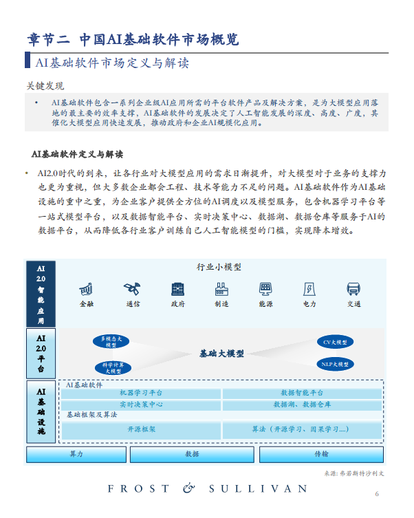 中国AI基础软件市场研究报告（2023）图片
