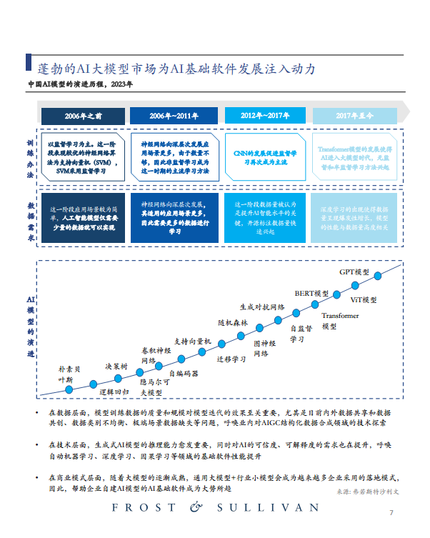 中国AI基础软件市场研究报告（2023）图片