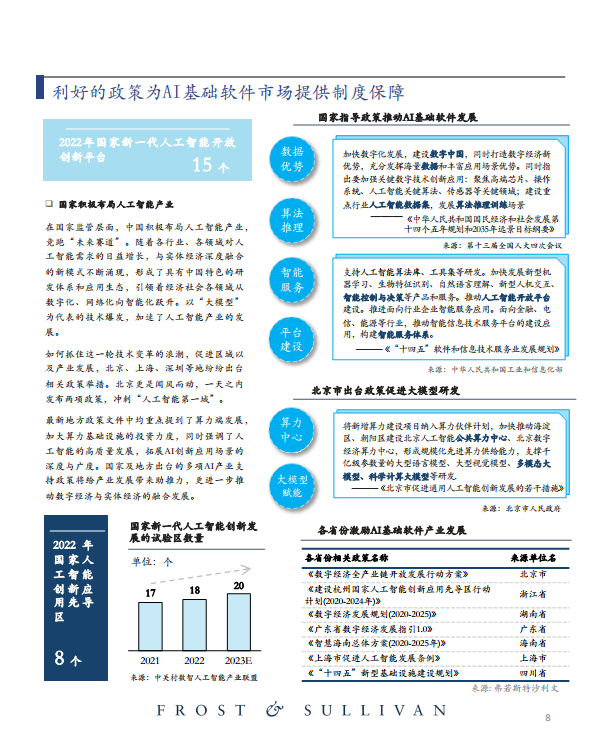 中国AI基础软件市场研究报告（2023）图片