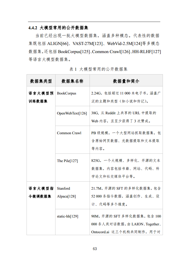 中国人工智能系列白皮书 —— 大模型技术（2023 版）图片