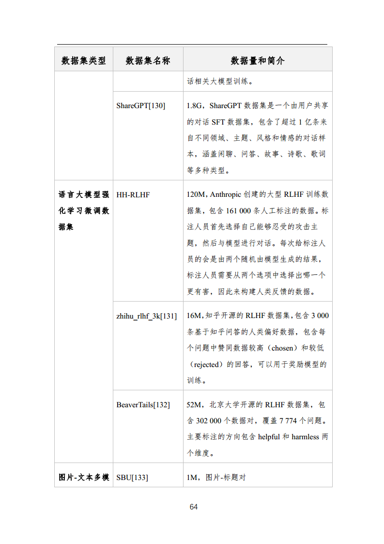 中国人工智能系列白皮书 —— 大模型技术（2023 版）图片