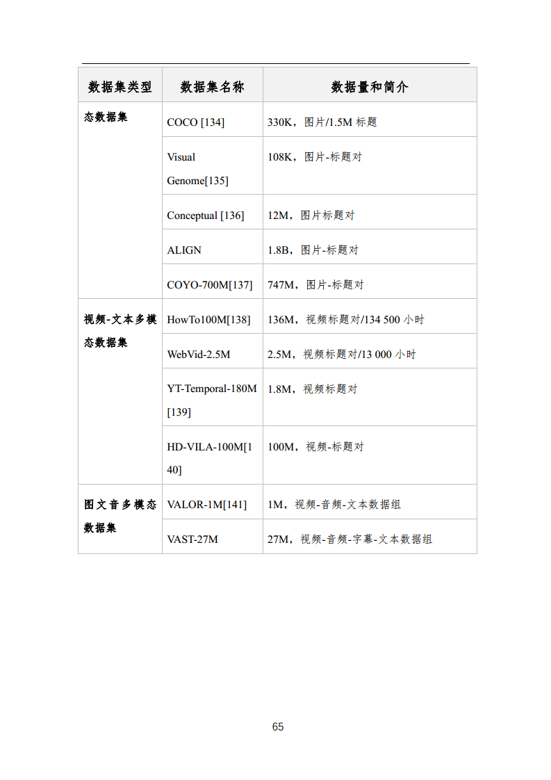 中国人工智能系列白皮书 —— 大模型技术（2023 版）图片