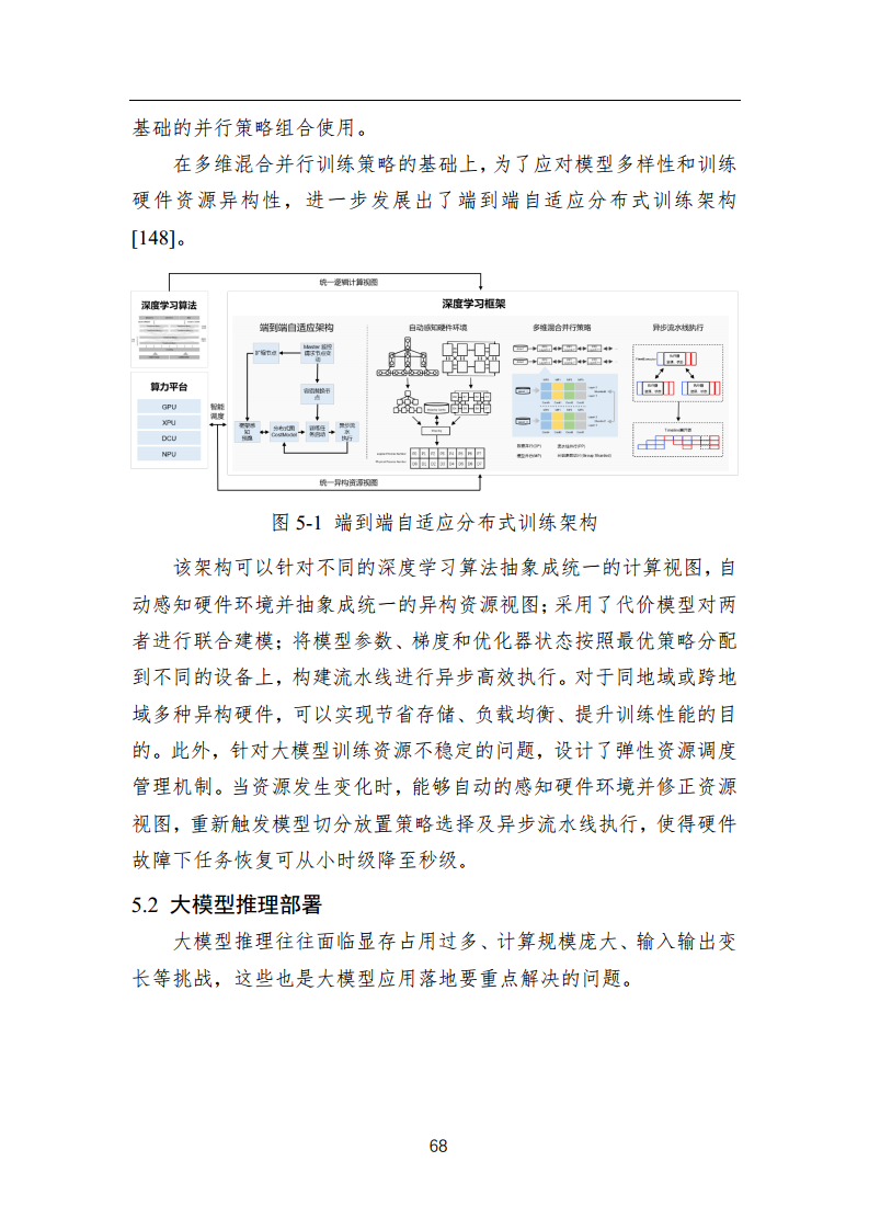 中国人工智能系列白皮书 —— 大模型技术（2023 版）图片
