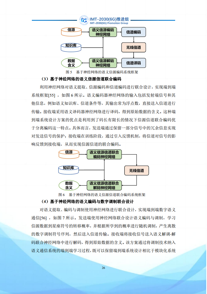 6G语义通信及语义认知网络架构研究图片