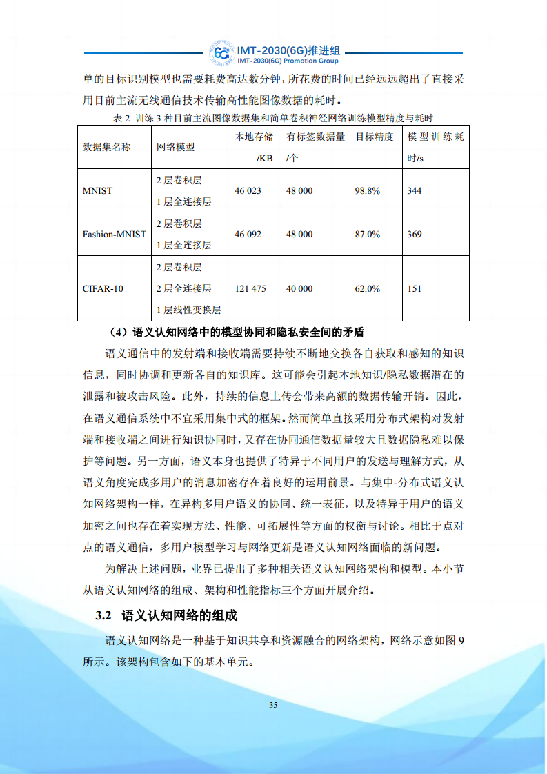 6G语义通信及语义认知网络架构研究图片