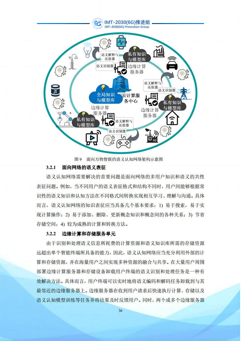 6G语义通信及语义认知网络架构研究图片