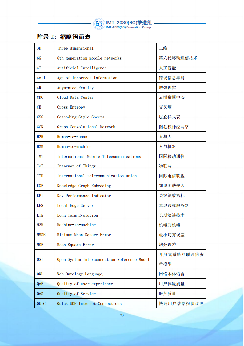 6G语义通信及语义认知网络架构研究图片