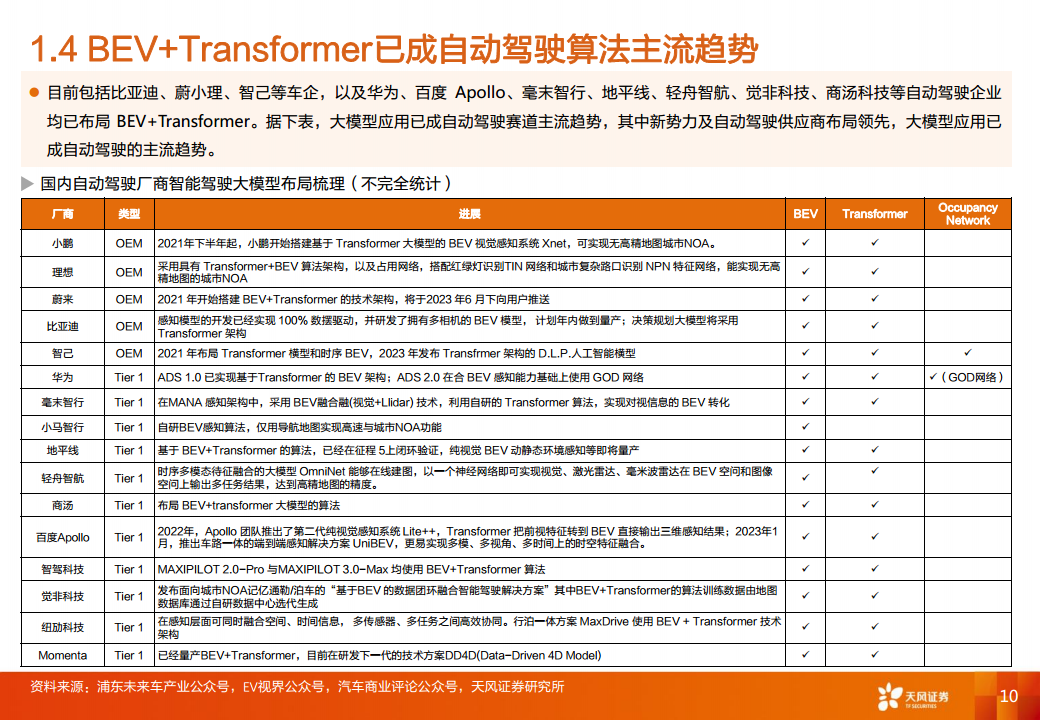 智能汽车行业专题研究：大模型应用下自动驾驶赛道将有哪些变化？图片