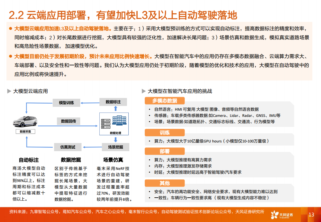 智能汽车行业专题研究：大模型应用下自动驾驶赛道将有哪些变化？图片