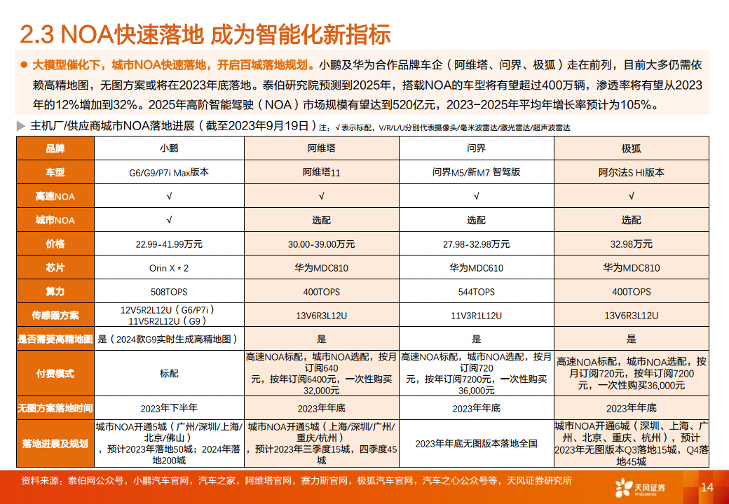 智能汽车行业专题研究：大模型应用下自动驾驶赛道将有哪些变化？图片