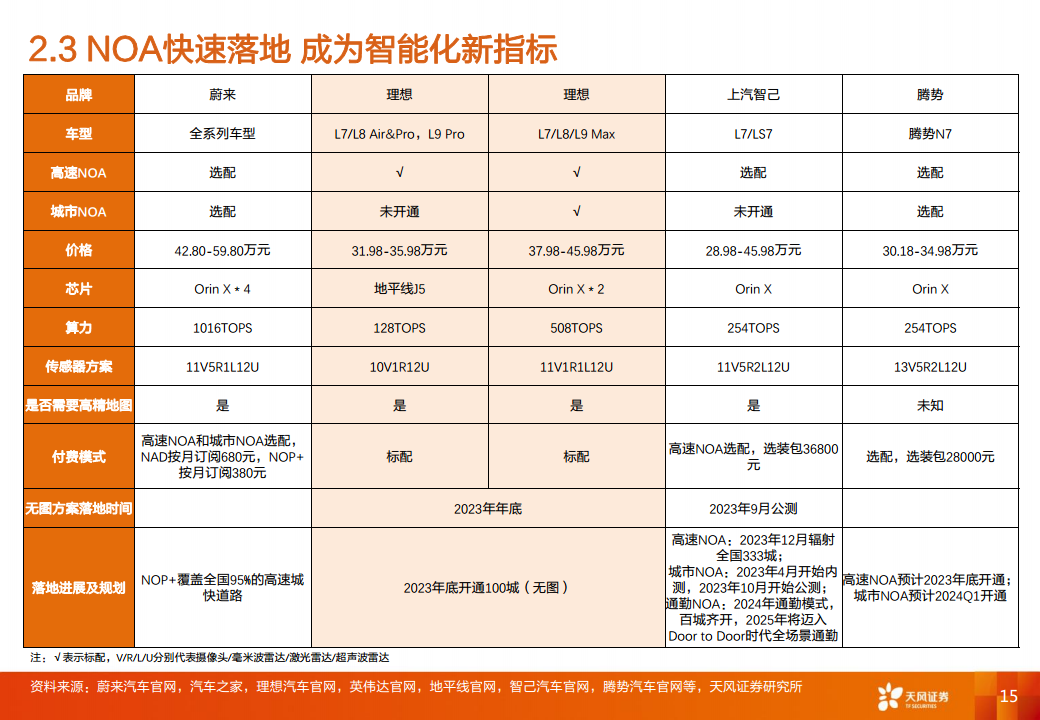智能汽车行业专题研究：大模型应用下自动驾驶赛道将有哪些变化？图片