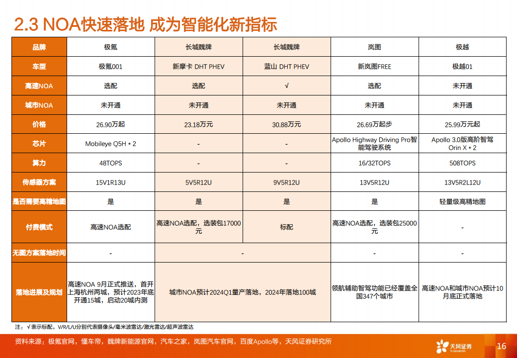 智能汽车行业专题研究：大模型应用下自动驾驶赛道将有哪些变化？图片
