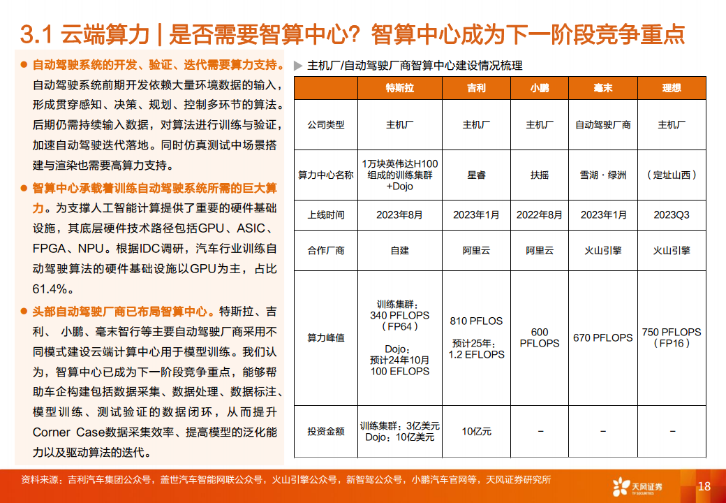 智能汽车行业专题研究：大模型应用下自动驾驶赛道将有哪些变化？图片