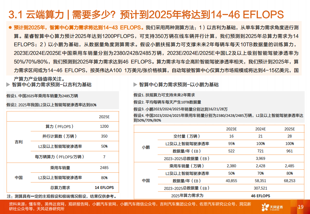 智能汽车行业专题研究：大模型应用下自动驾驶赛道将有哪些变化？图片